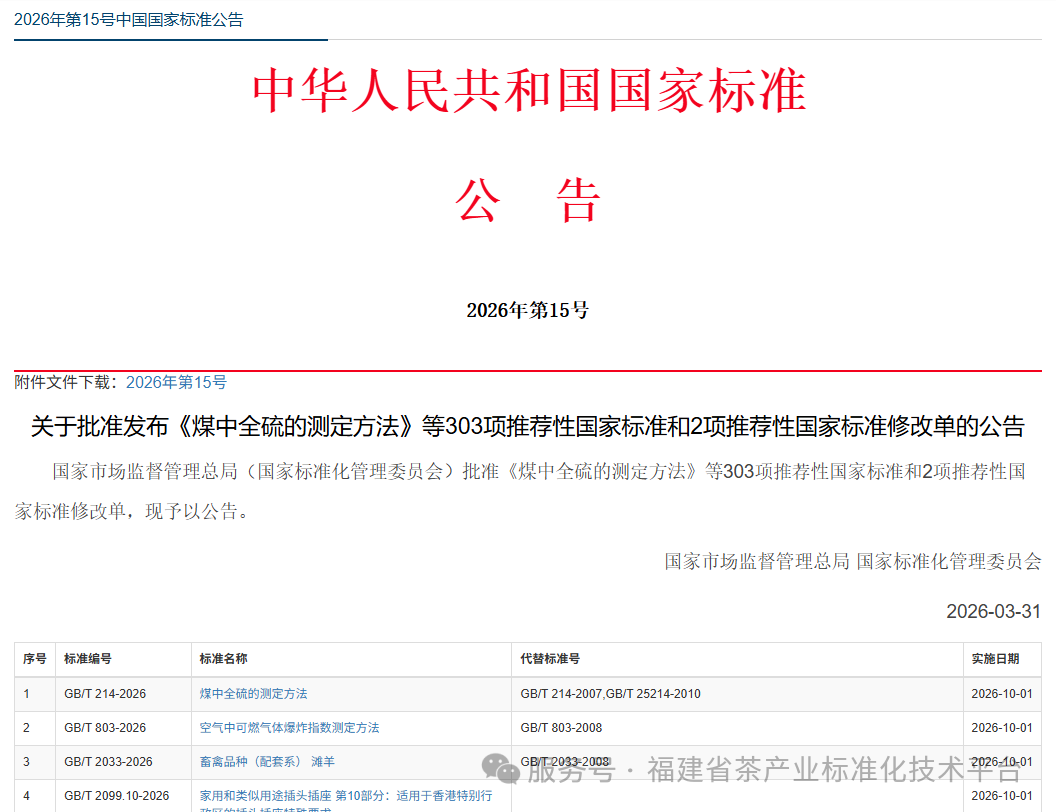 祝贺！《地理标志产品质量要求 武夷岩茶》《地理标志产品质量要求 政和白茶》两项国家标准正式发布