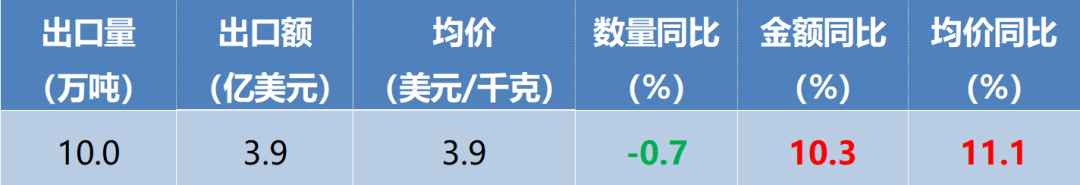 2026年一季度中国茶叶进出口贸易简况