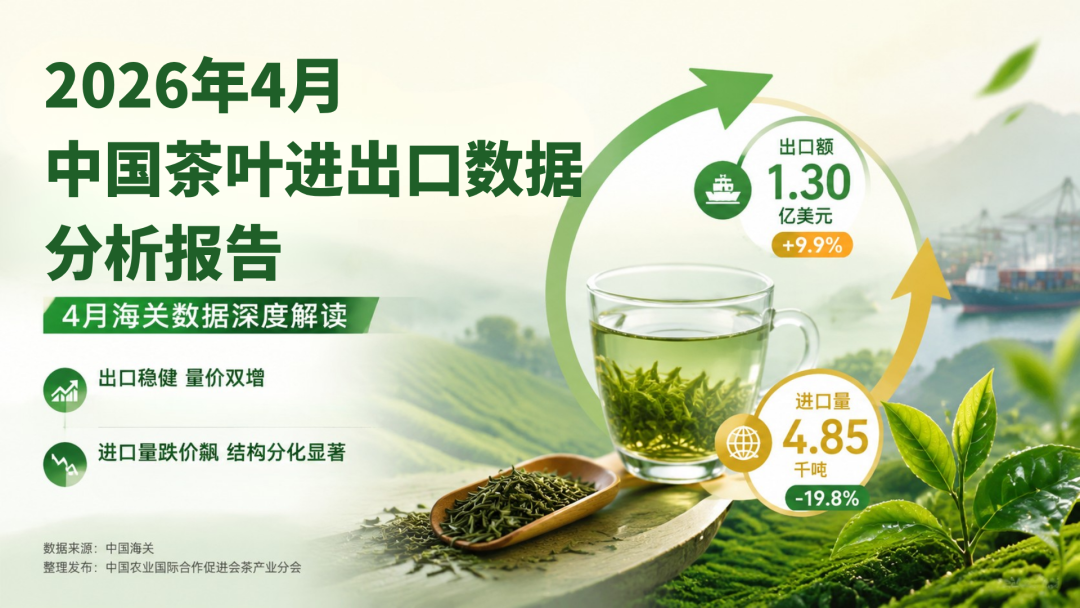 4月中国茶叶进出口数据：出口量价双增，进口两极分化