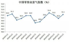 重塑市场！年轻人在为什么买单?