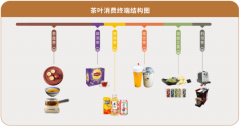 袋泡茶诞辰120年！百年茶叶消费形态衍变速览，洞察未来的可能性